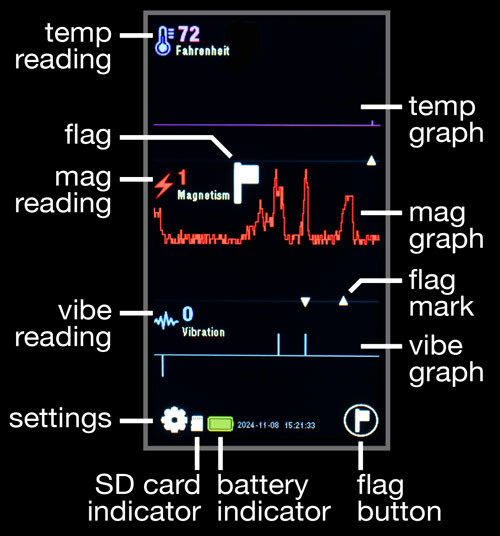 Solus Graph Screen Diagram Illustration