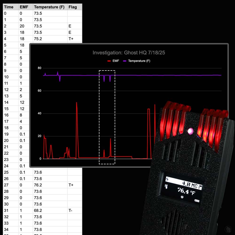 Rook 2 ghost hunting data charting and data log