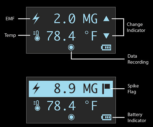 Rook 2 EMF meter display illustration